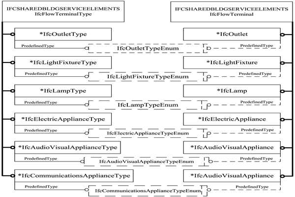 樓宇智能化IFC的前端設備數據描述！(圖1)