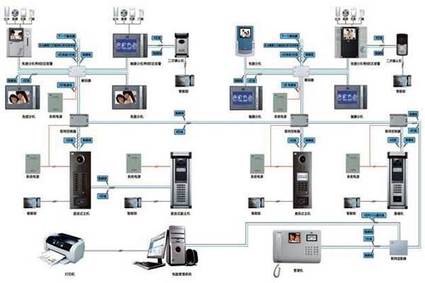 樓宇智能化系統(tǒng)概論!(圖1) 樓宇智能化系統(tǒng)概論!(圖1)