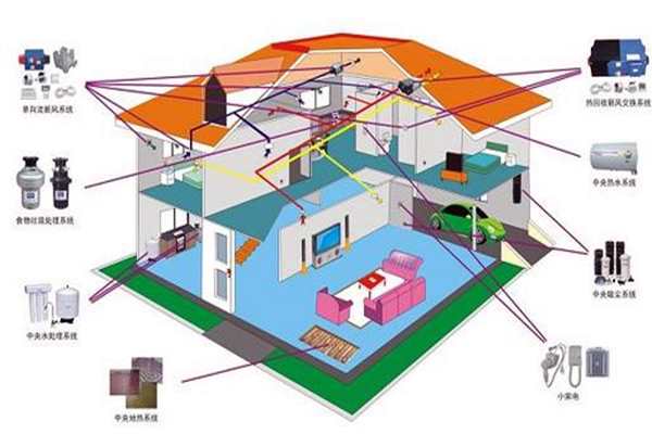 樓宇自控追求電氣節(jié)能！(圖1)