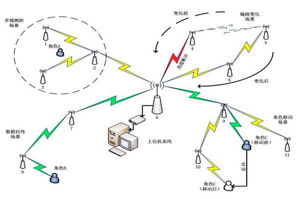 樓宇自控系統通信網絡系統的主要內容！(圖1)