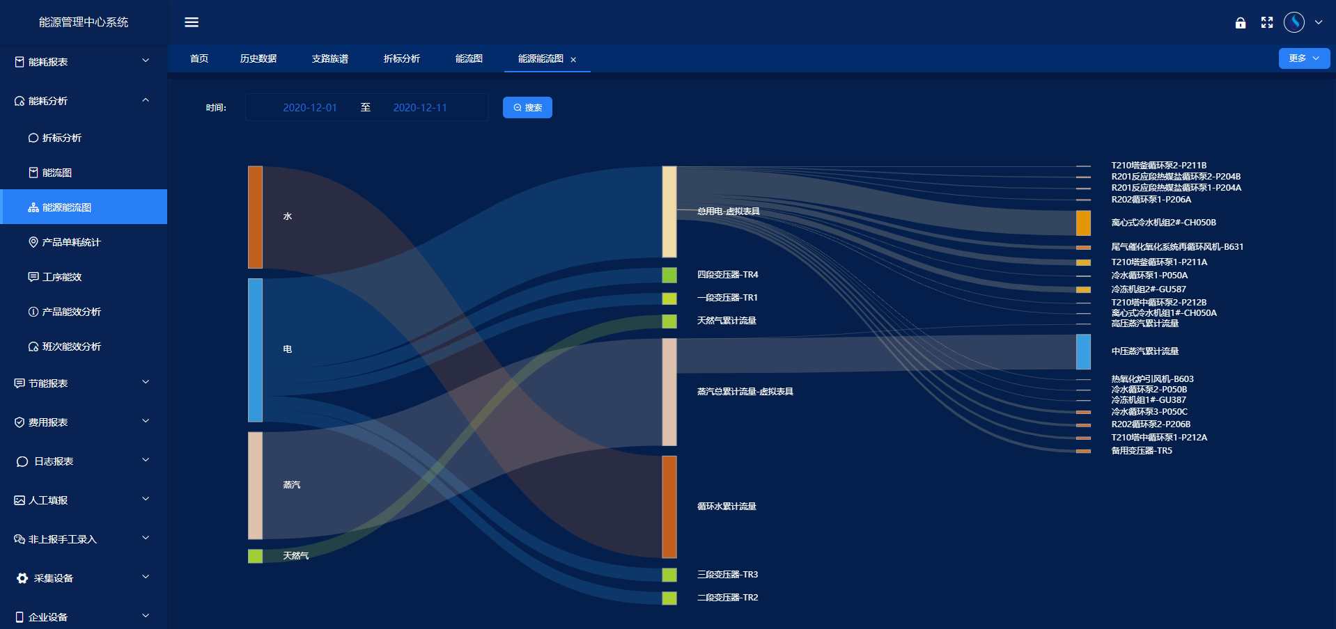 工業(yè)能耗監(jiān)測系統(tǒng)(圖4) 工業(yè)能耗監(jiān)測系統(tǒng)(圖4)