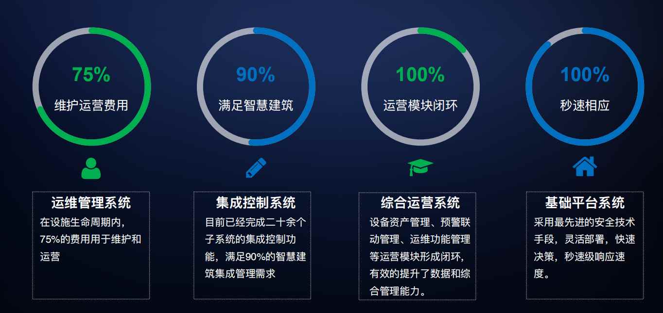 樓宇自控解決方案!(圖4) 樓宇自控解決方案!(圖4)